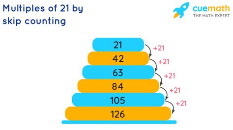 multiples of 21